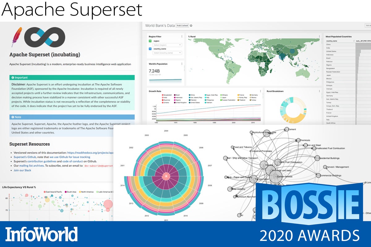 bos 2020 apache superset