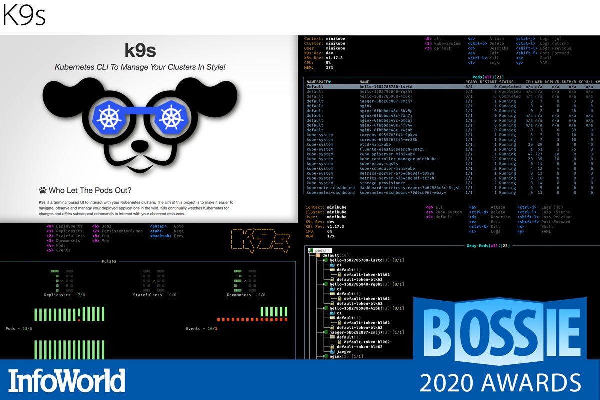 bos 2020 k9s