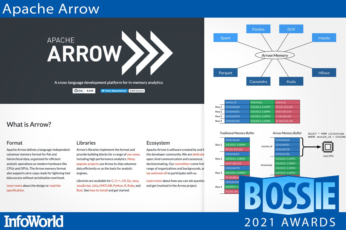 bos 2021 apache arrow