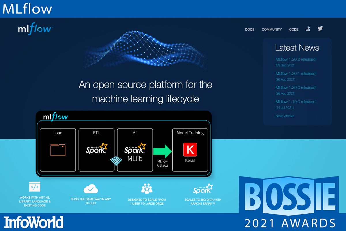 bos 2021 mlflow