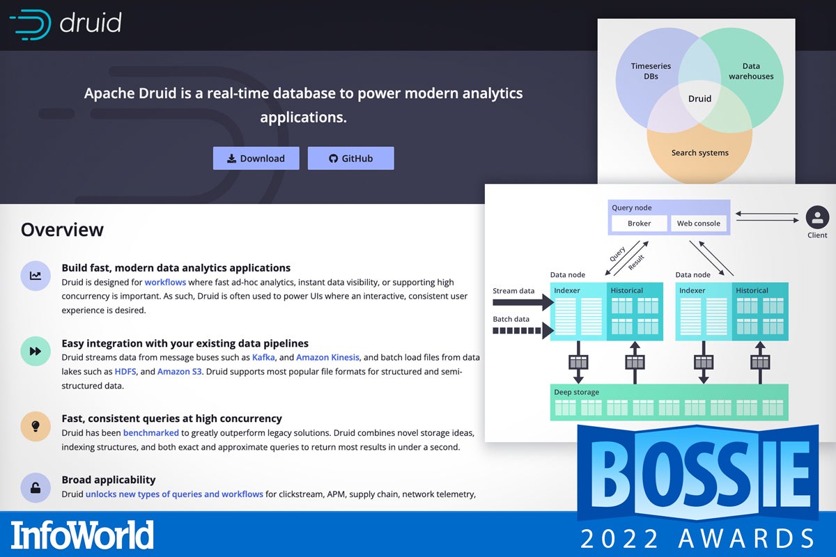 bos 2022 apache druid