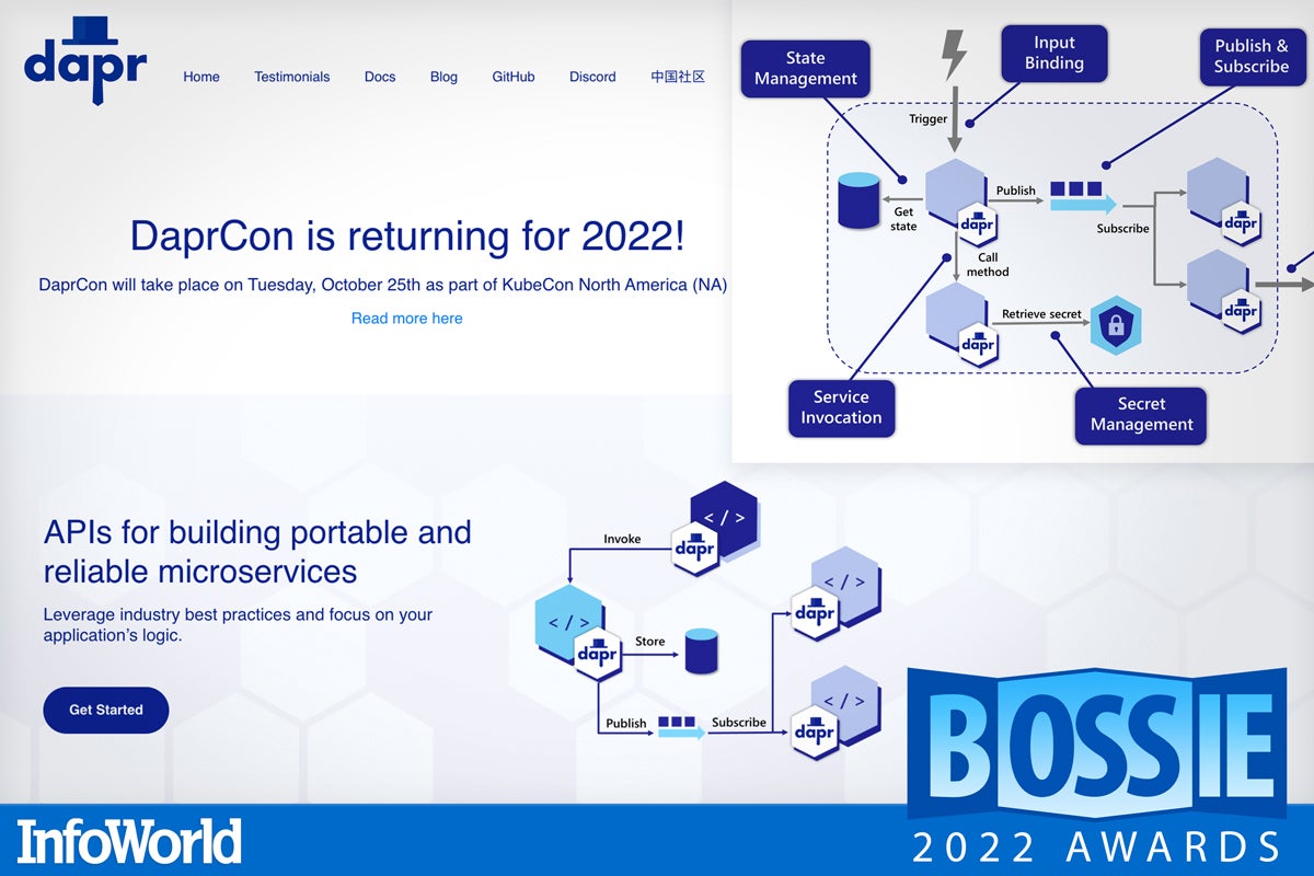 bos 2022 dapr