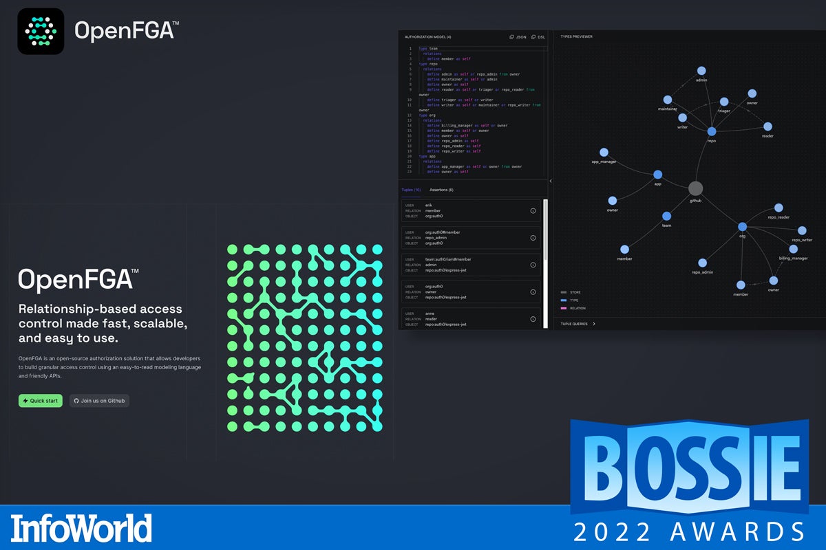 bos 2022 openfga