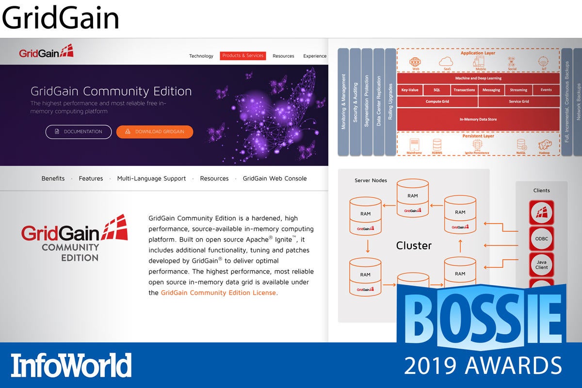 bossies 2019 gridgain