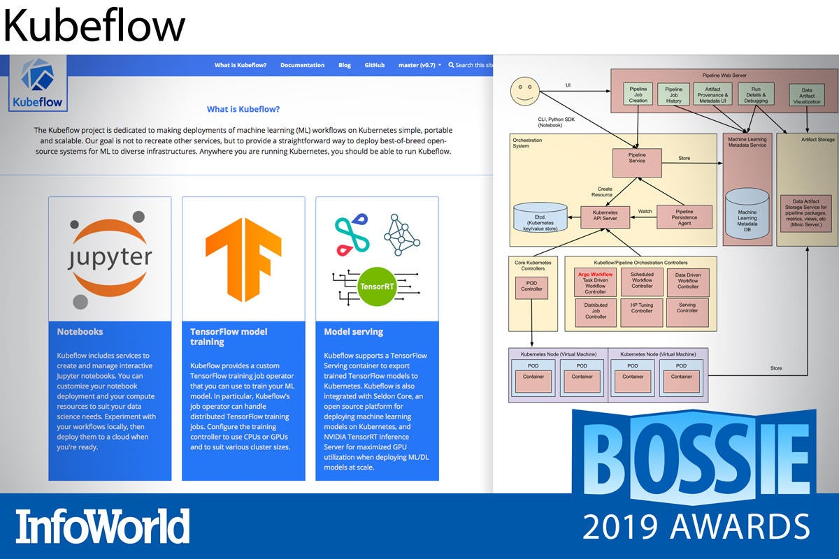 bossies 2019 kubeflow