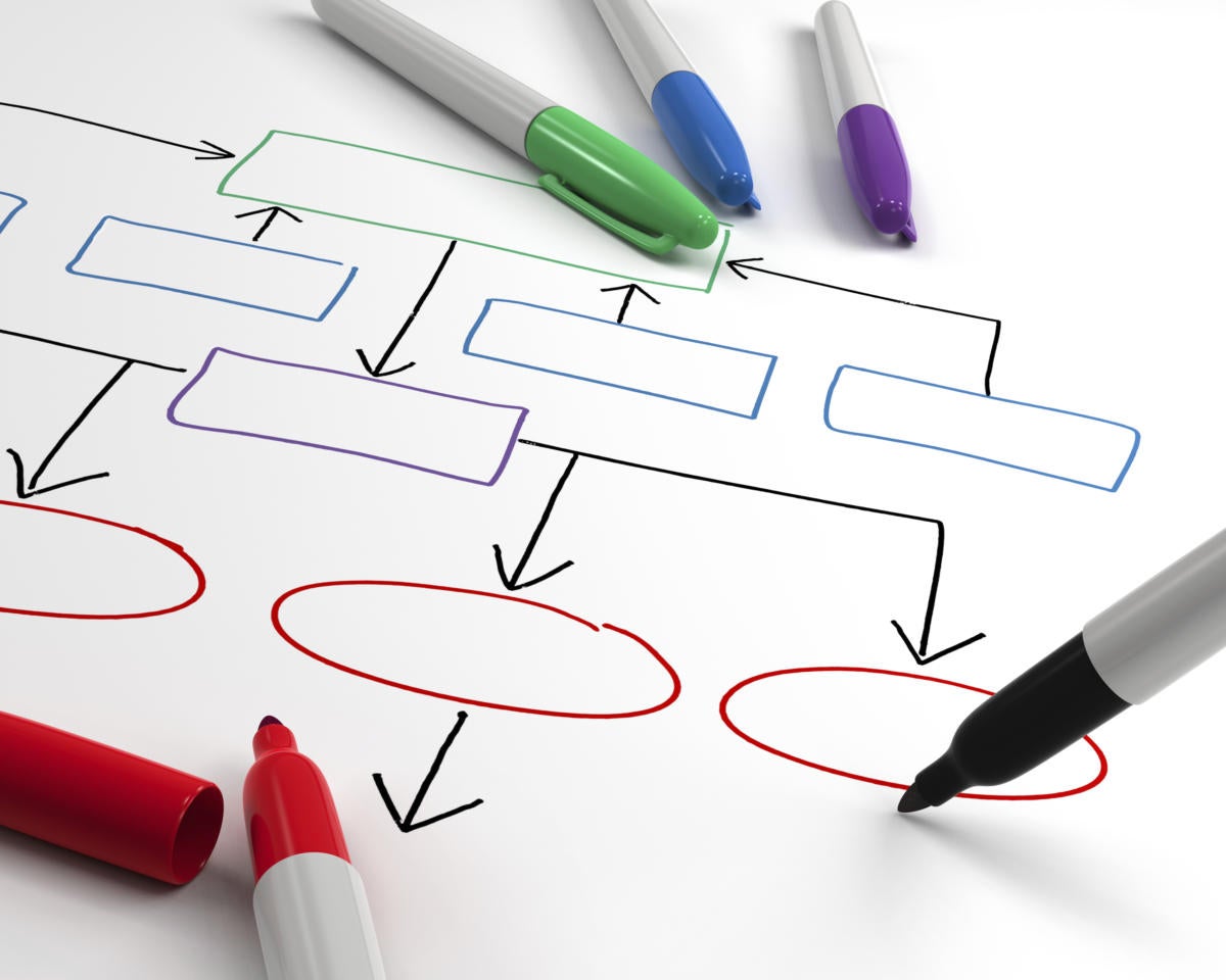 How to improve CI/CD with shift-left testing